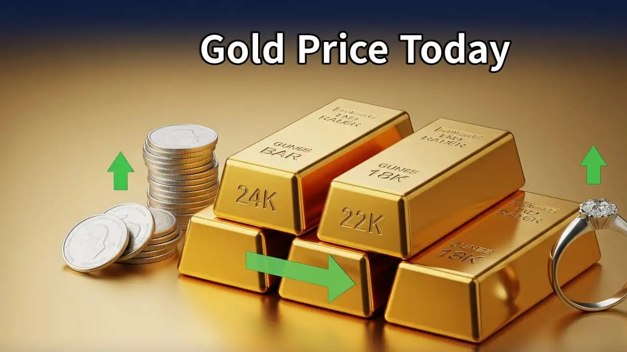 Gold Rate Today – Latest Rates of Gold, Silver, and Platinum in India | September 08, 2025