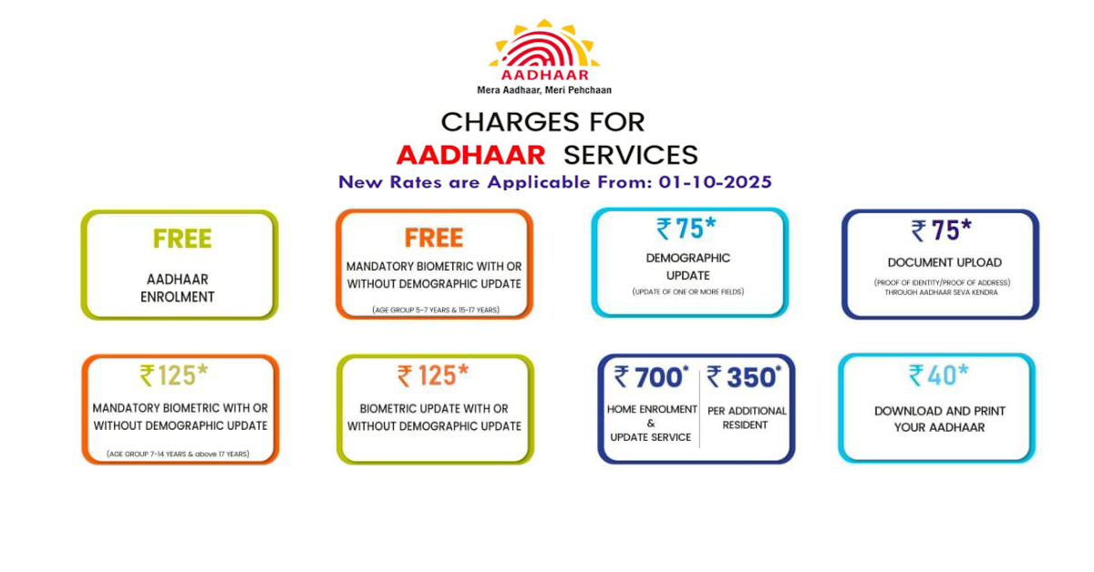 Aadhaar Revised Service Charges